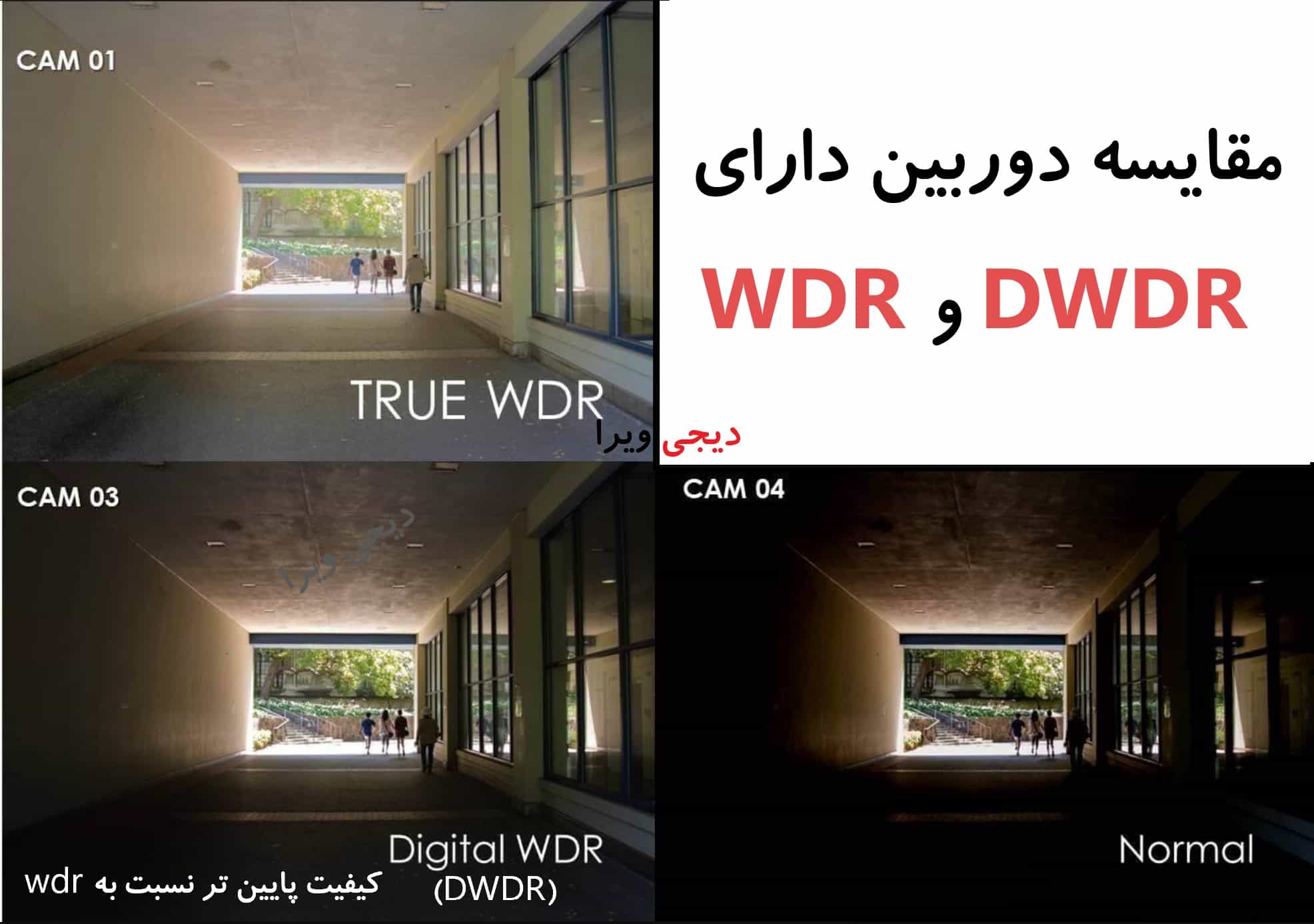 مقایسه wdr و dwdr دوربین مداربسته